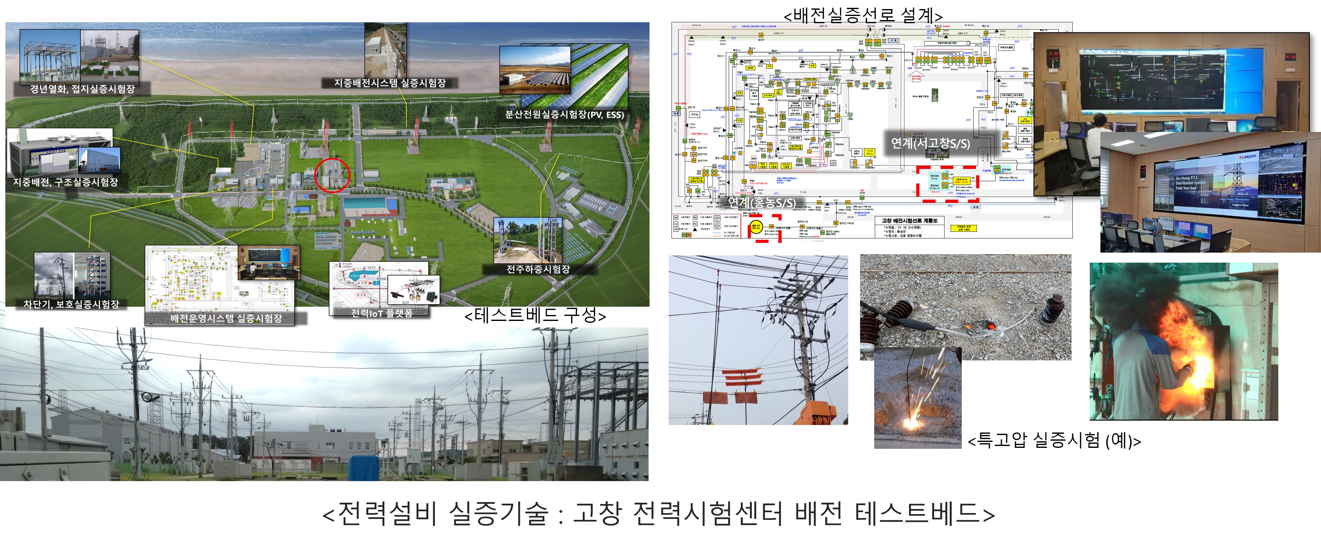 전력설비 실증 및 배전 테스트베드